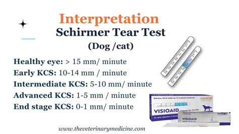 shirmer tear test dog|schirmer tear test values veterinary.